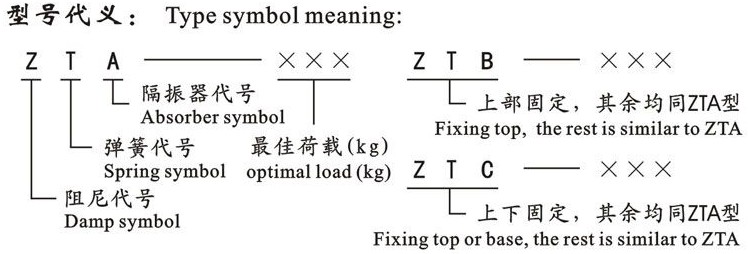 ZTA、ZTB、ZTC型阻尼弹簧隔振器