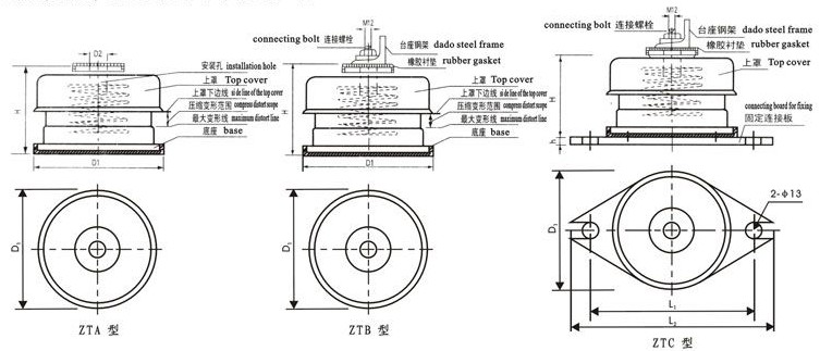 ZTD、ZTI型阻尼弹簧大载荷隔振器