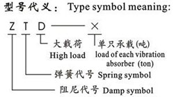 LQT型金属弹簧隔振器（冷却塔专用）