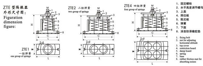 ZDH、ZHS、VHS型吊式阻尼弹簧隔振器