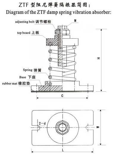 YDS型弹簧隔振器